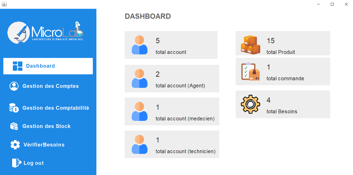 Medical Analysis Laboratory